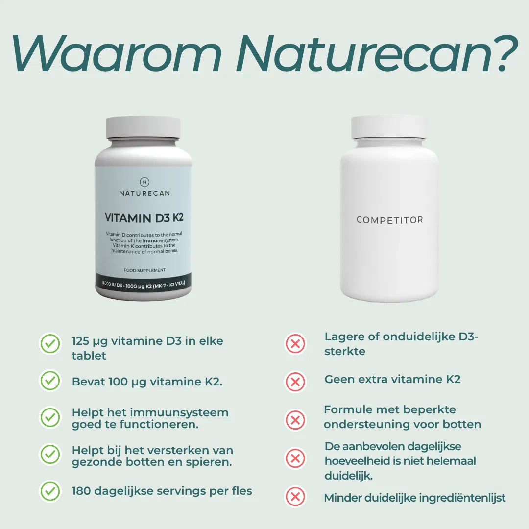 Vitamin D3 & K2