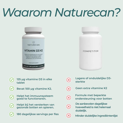 Vitamin D3 & K2