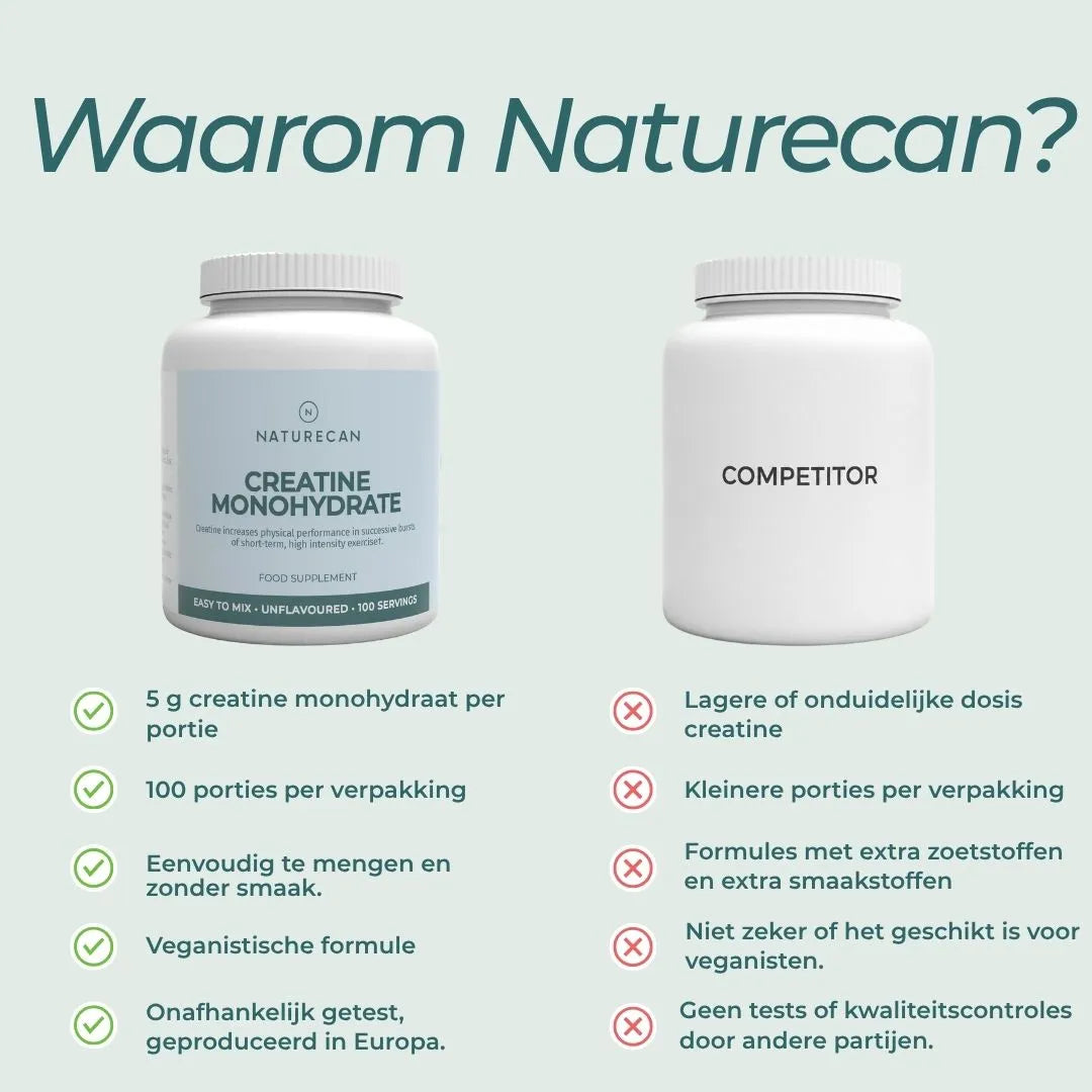 Creatine Monohydraat