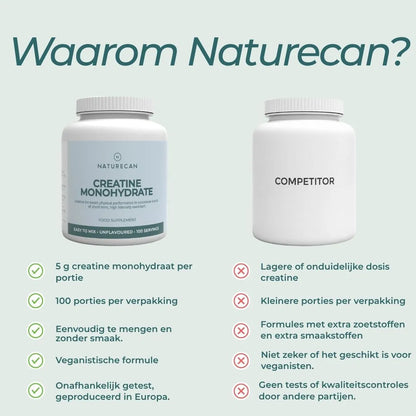 Creatine Monohydraat