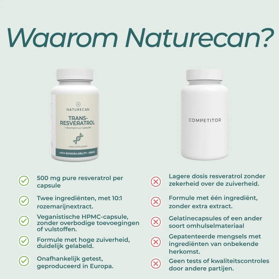 Resveratrol Capsules