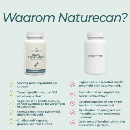 Resveratrol Capsules