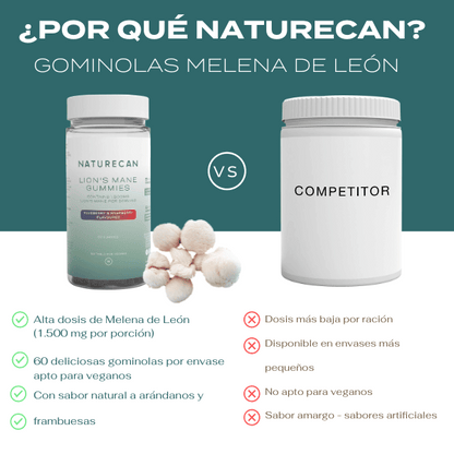 Por qué elegir las  gominolas melena de león de Naturecan