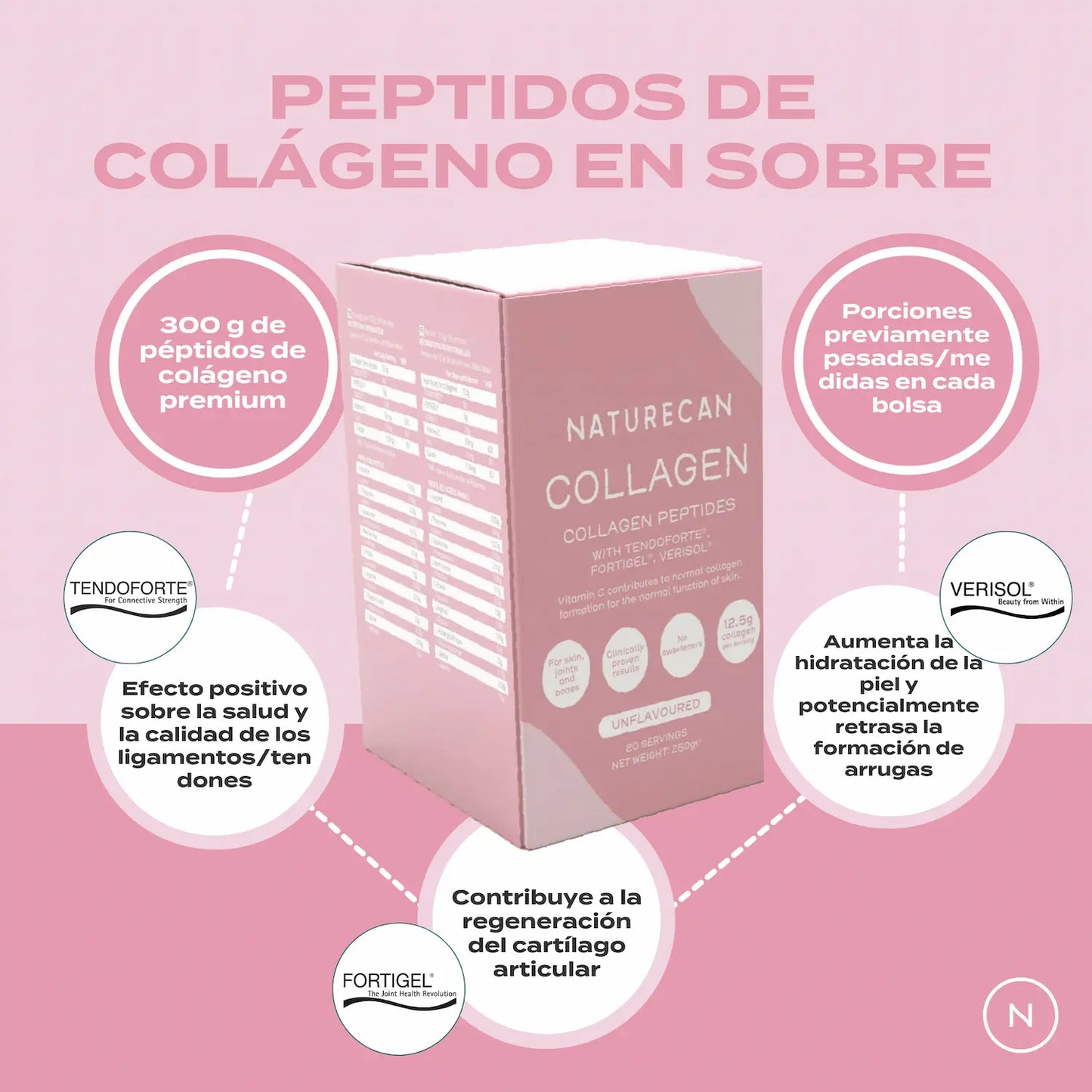 Beneficios de los péptidos de colágeno