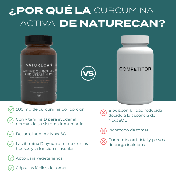 comprar curcumina activa con vitamina d3